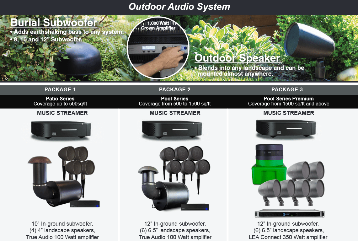 Comparison of outdoor audio systems with different speaker setups and power ratings.