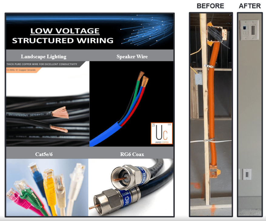 Comparison of low voltage structured wiring components and installation before and after.